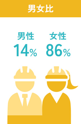 男女比